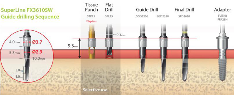 SMS30 Sleeve for Dentium Digital Simple Kit